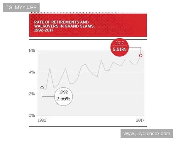 太阳格林腿筋伤势反复，医学统计显示33%复发率引担忧